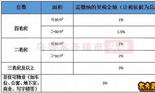 徐州睢宁维修基金价格_徐州新房维修基金