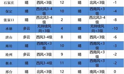 徐水天气徐水天气_徐水天气预报最新消息