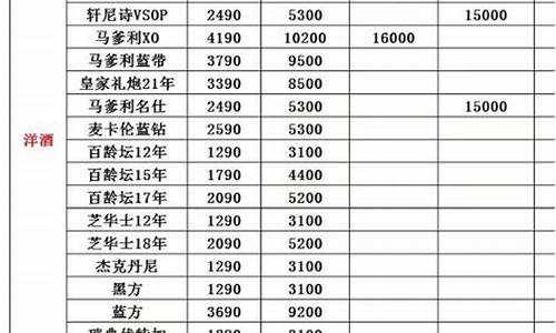 徐汇区品质五金价目表_徐汇区品质五金价目表最新