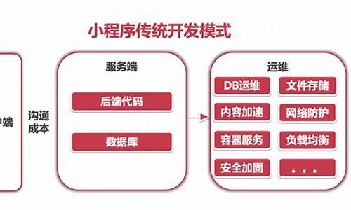 微信小程序开发