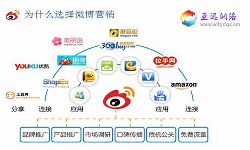 微博营销_微博营销的特点