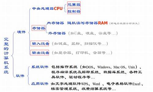 微型电脑系统组成部件包括哪些-微型电脑系统组成部件包括