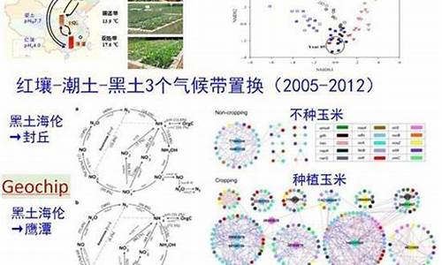 微生物气候_微生物最适宜的生存环境