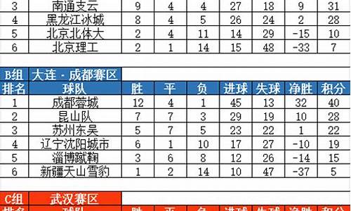 徳甲联赛积分榜主客场-徳甲联赛积分榜主客场球员