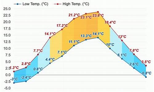 德国今天的天气情况_德国今天的天气预报