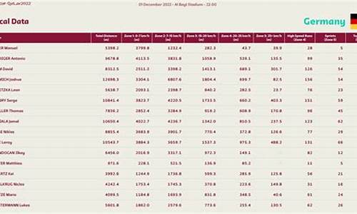 德国国家队跑动距离-德国队国家队