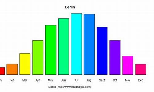 德国柏林今天几号天气_柏林今天温度