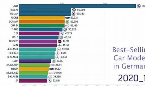 德国汽车销量排行榜2020,德国汽车品牌销量排行榜前十名