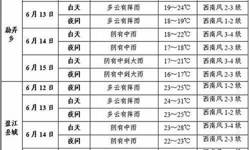 德宏盈江天气预报查询_德宏盈江天气预报