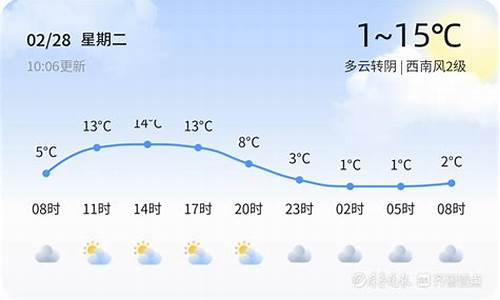 德州天气15天查询结果表_德州天气15天