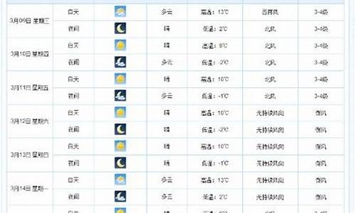 德州天气预报15天气预报查询一周_德州天气15天预报查询