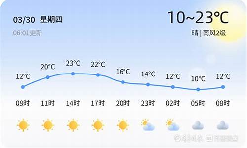 德州天气预报七天_德州天气预报7天一周查询