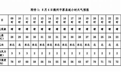 德州明后三天天气_德州明后三天天气预报情况