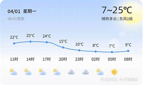 德州禹城天气预报15天查询百度_德州禹城天气预报15天