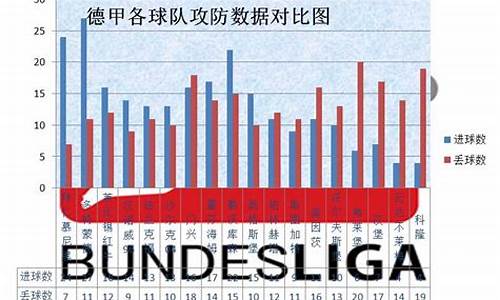 德甲最后几轮数据分析-德甲最后几名降级