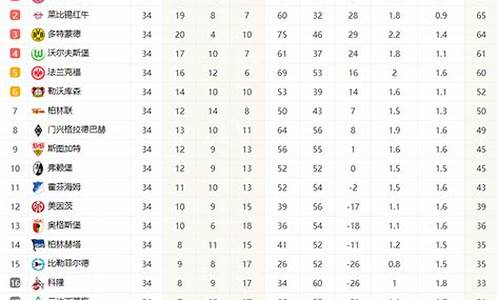 德甲级联赛排名积分榜-德甲联赛排名积分榜最新