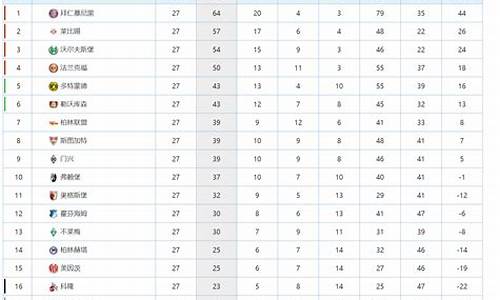德甲联赛排名多少-2020--2021德甲联赛排行榜