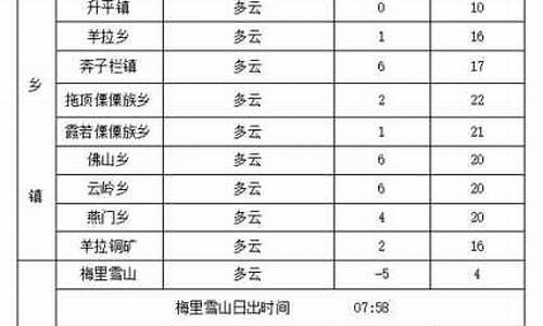 德钦天气预报一周天气_天气 德钦