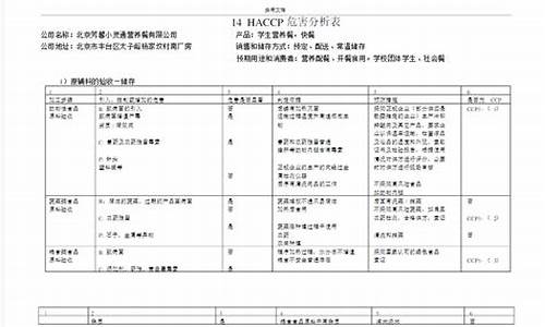 心包结核危害分析表图片_心包结核危害分析表