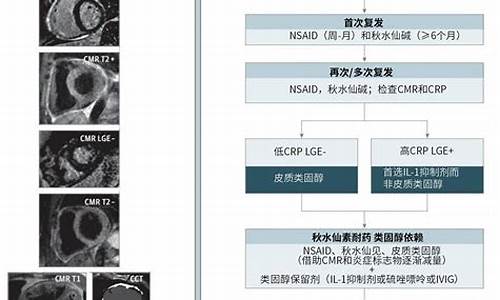 心包结核治疗进展快吗为什么_心包结核病早期症状