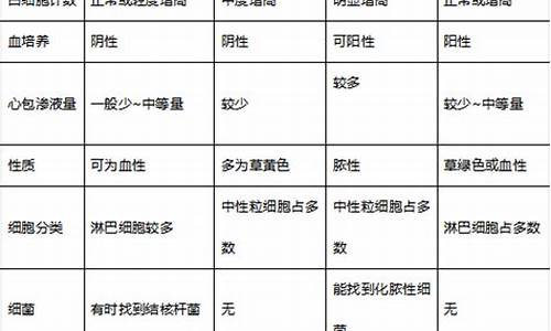 心包结核诊断方法有哪些种类的图片_心包结核诊断方法有哪些种类的