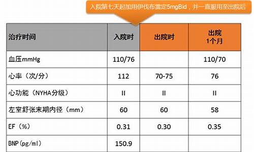 心跳慢能不能喝伊伐布雷定-只是心跳快可以用伊伐布雷定