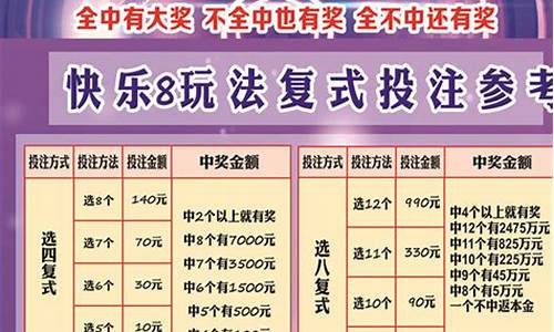 快乐8复式价格表全图(快乐8复式价格表全图打20个号)