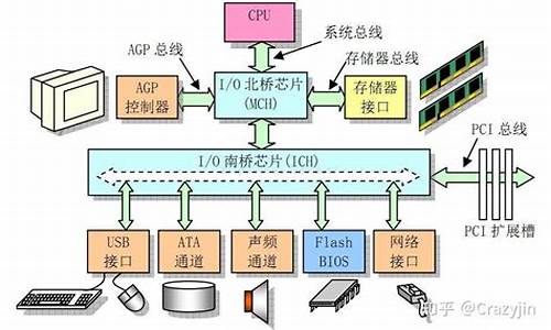 快速了解一个电脑系统_一个电脑系统有多大