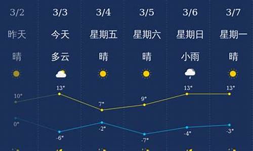 忻州天气预报10天_忻州天气预报10天查询