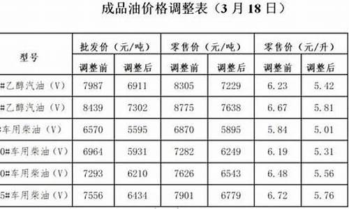 忻州油价最低多少_忻州21号加油站油价