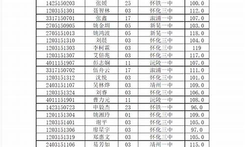 怀化2020高考成绩,怀化2015高考成绩