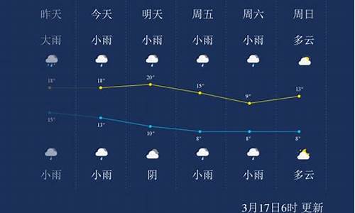 怀化一周天气预告15天天气预报查询最新消息信息_查看怀化天气