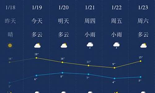 怀化市天气预报近15日查询最新消息_湖南省怀化市天气预报报