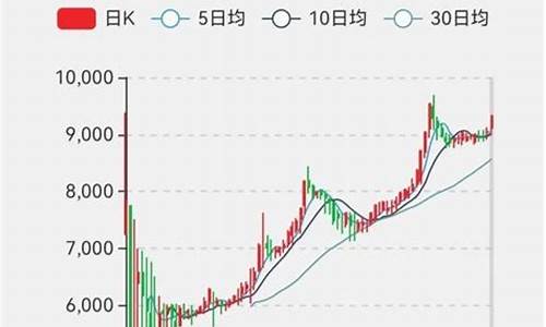 怀旧服金价叠太快_怀旧服金价下跌