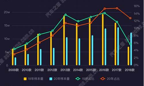 怎么做二手车运营报告模板下载_怎么做二手车运营报告模板