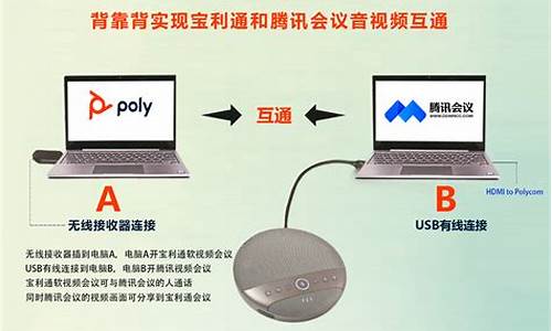 智能会议宝怎么用,怎么做智会宝会议电脑系统