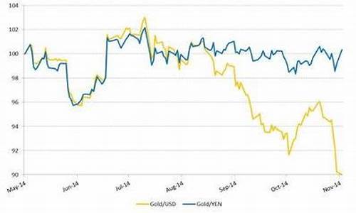 每天怎么关注国际金价_怎么关注实时国际金价