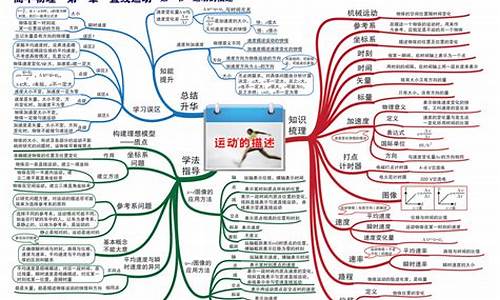 怎么学物理高考满分,怎么学物理高考