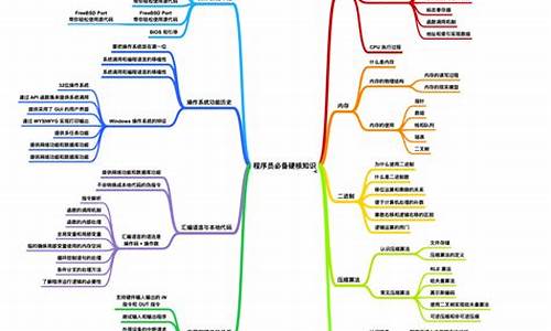 怎么学电脑系统知识点总结-电脑系统入门教程