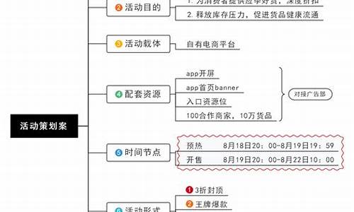 怎么拿到策划的电脑系统文件,怎么拿到策划的电脑系统