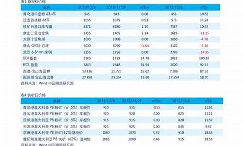 在哪里查前几天黄金牌价_怎么查以前的金价