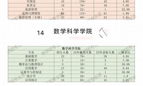 如何查大学各专业录取分数线_怎么查各大学的专业录取分数线