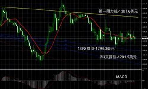 怎样查询国际金价_怎么查国家金价走势