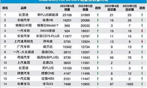 怎么查汽车投诉榜单_怎么查询汽车投诉排行