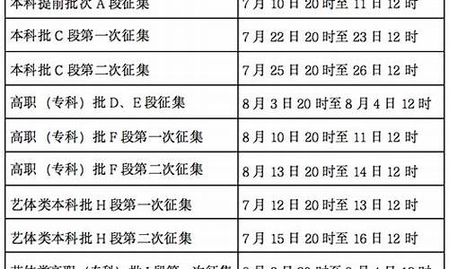 怎么查询甘肃高考录取状态_怎么查甘肃高考录取结果