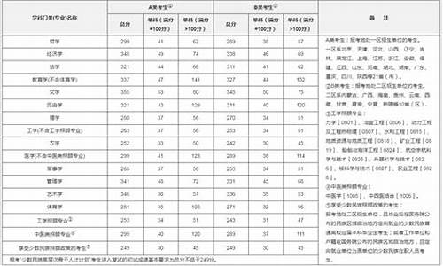 怎么查考研分数线和录取人数,如何查考研分数线