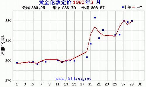 怎么查询历史金价_怎么查询历史金价走势