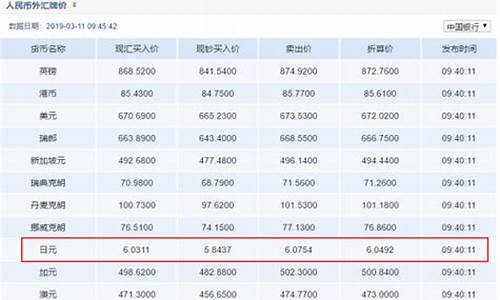 怎么查询各大银行金价走势_各家银行金价