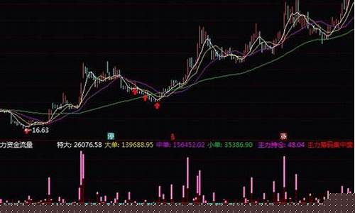 怎么看主力资金流进或流出(如何看出主力资金进出)_https://www.gzyhshgzzx.com_上期能源_第1张