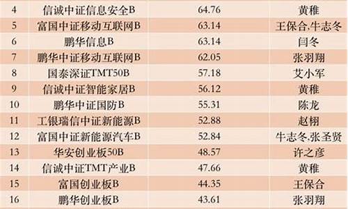 怎么算基金价值多少_怎么算基金买入的价格